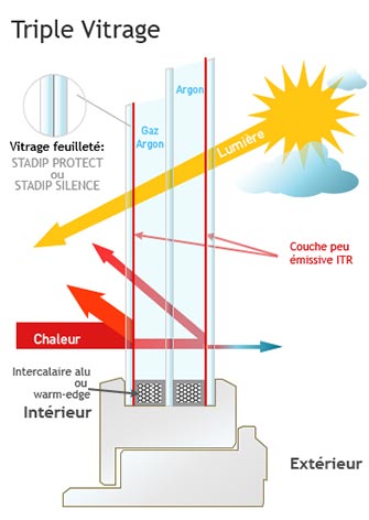 menuiserie-lambert-triple-vitrage